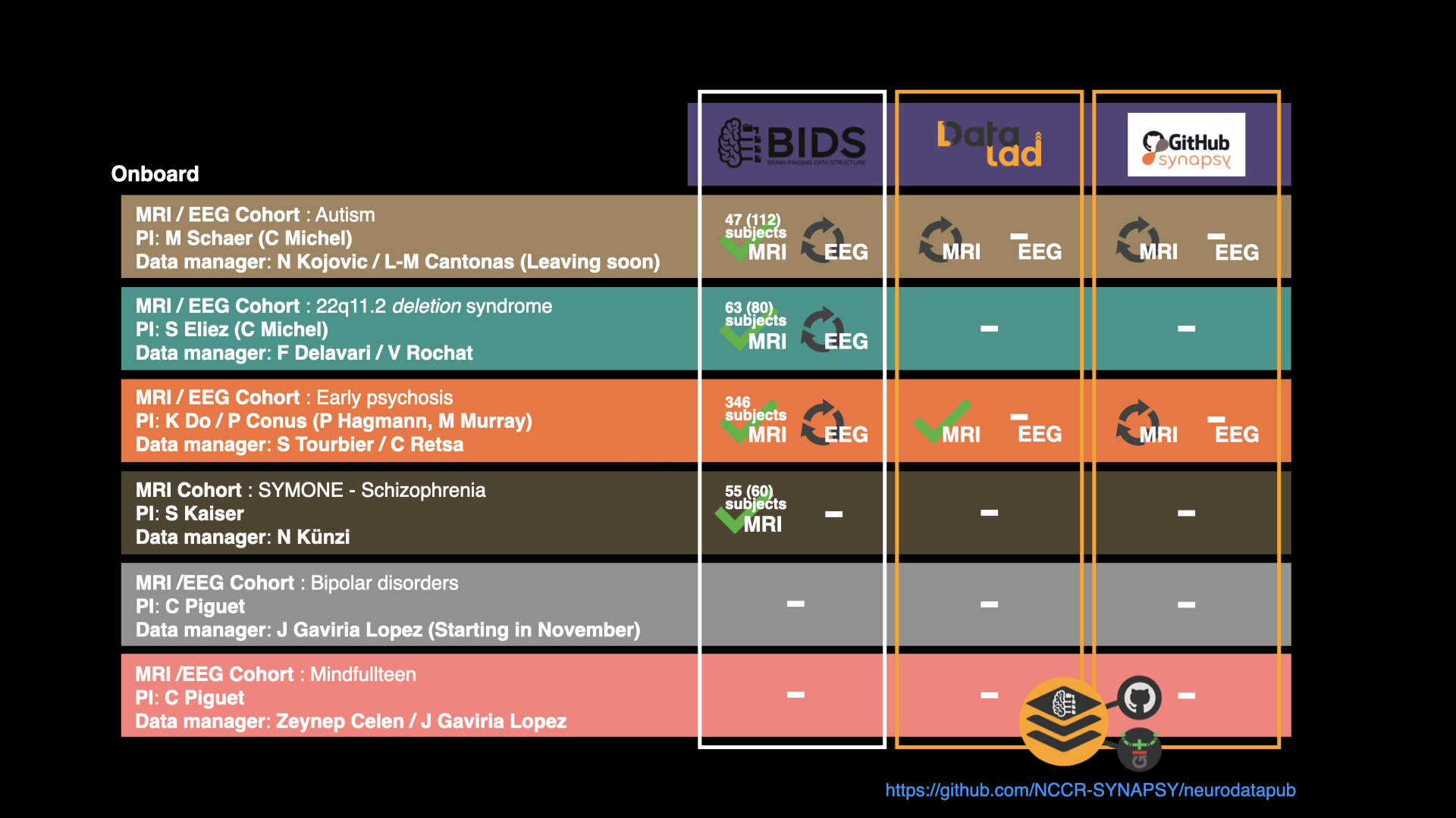 DMP execution progress