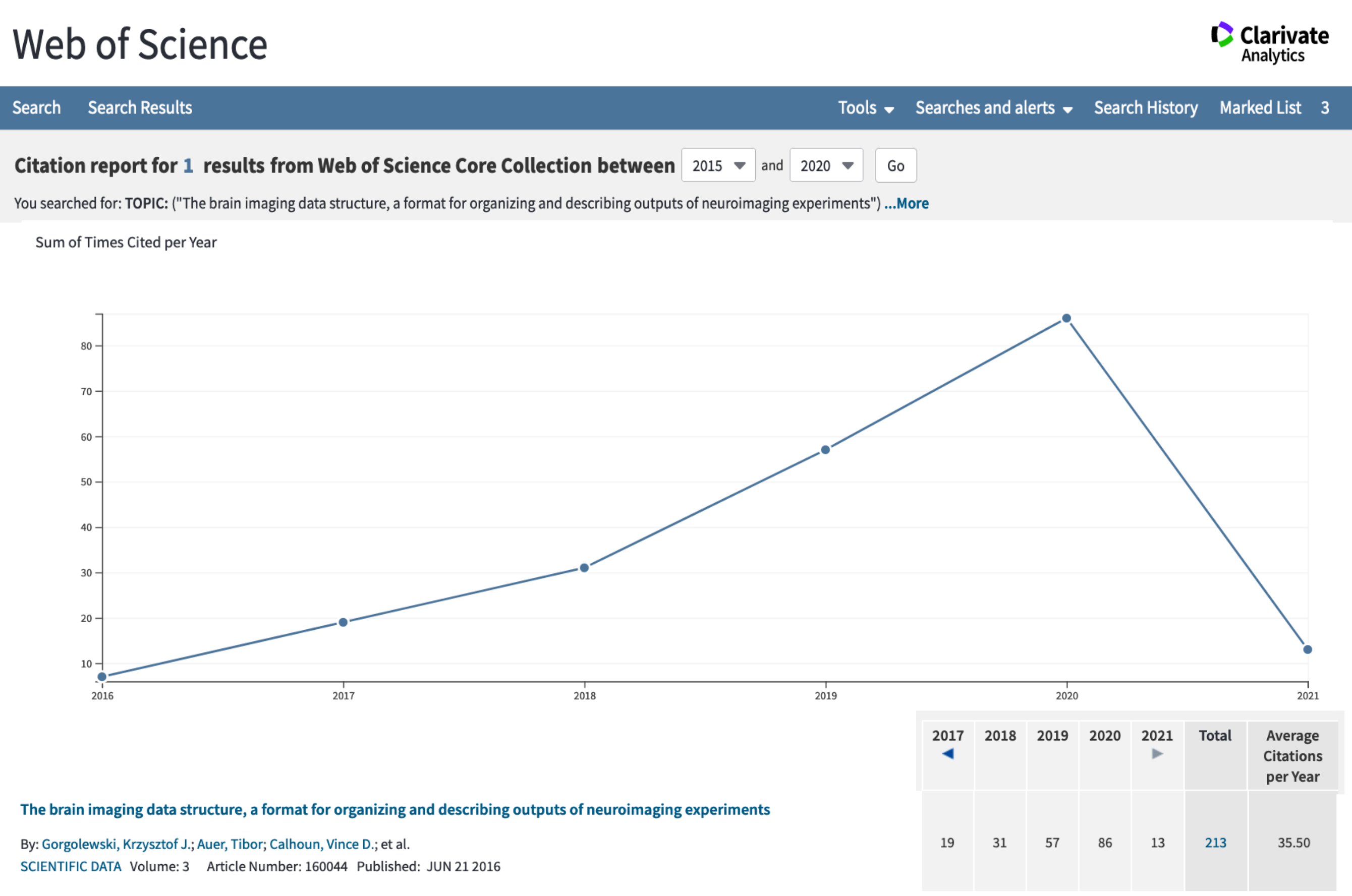 BIDS Web of Science results (2021 March 7)